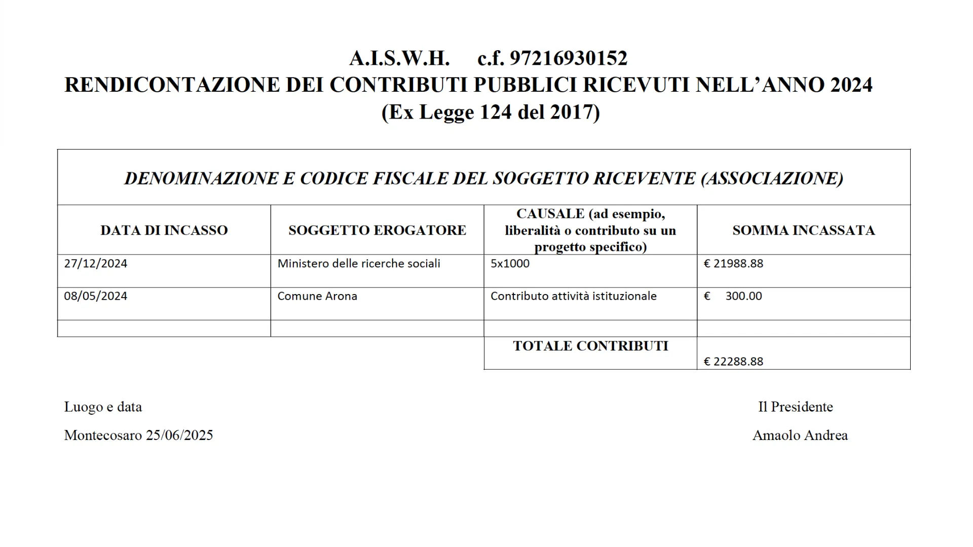 Contributi